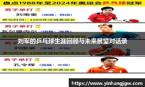 刘军的乒乓球生涯回顾与未来展望对话录